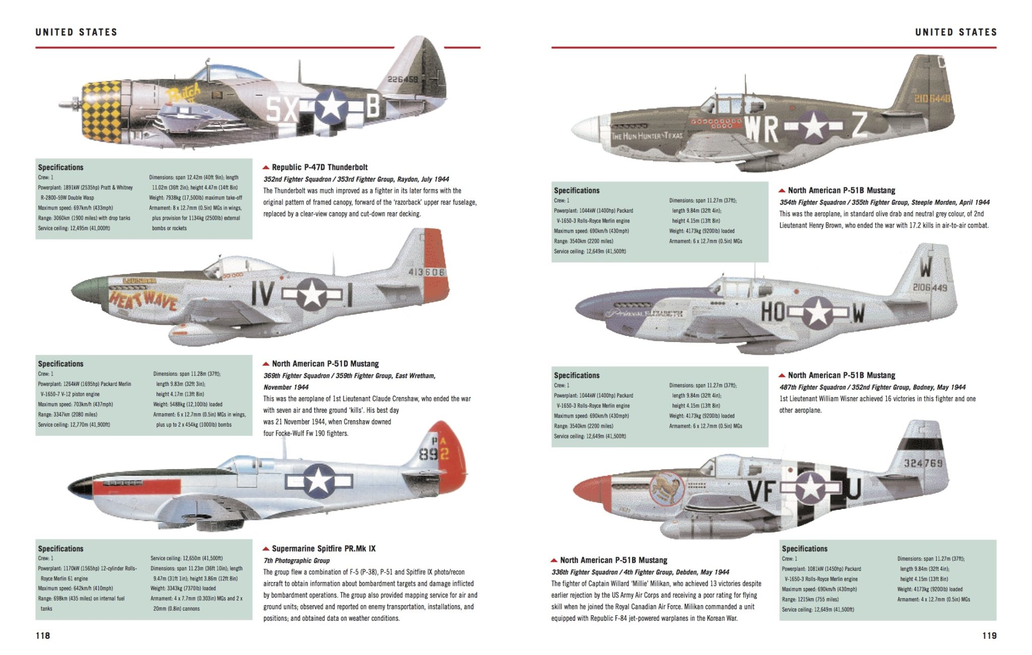 World War II Fighter Planes Spotter's Guide ubicaciondepersonas.cdmx