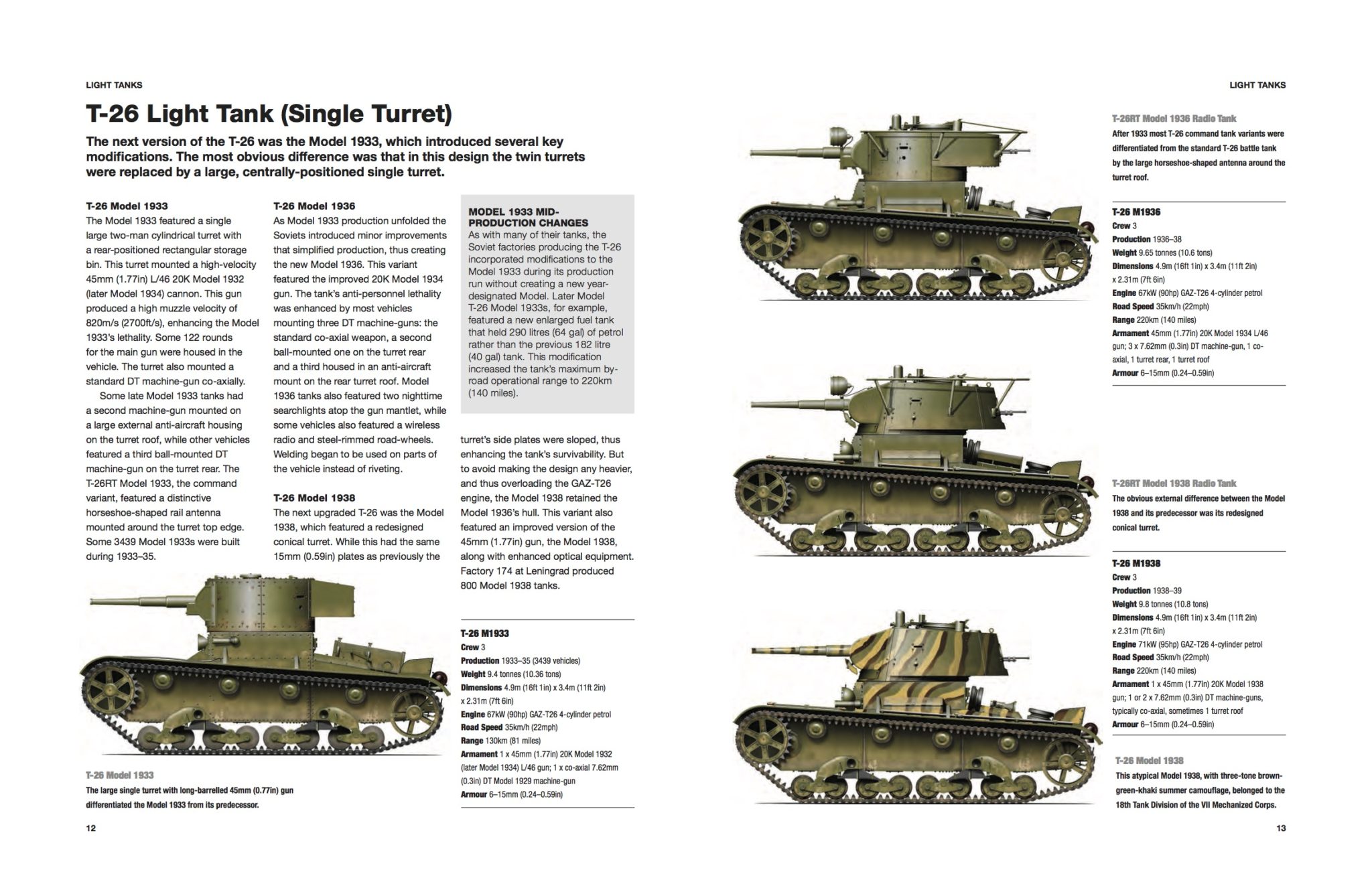 Russian Tanks of World War II: Technical Guide - Amber Books