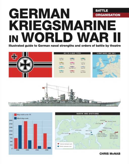 German Kriegsmarine in WWII: Battle Organisation